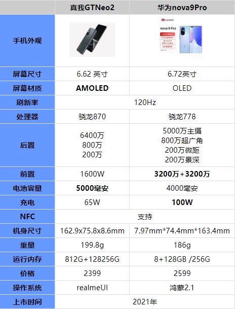 华为464的手机驱动华为显示器mateview-第2张图片-太平洋在线下载