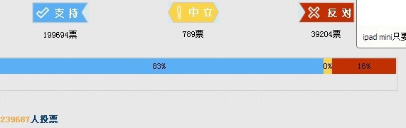 华为手机卡主重启页面
:关于朱令案重启民意投票页面惊现异常！有人惧怕重启，并阻碍事情进展!