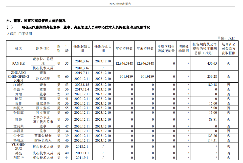 “烧钱”的亚虹医药：去年仅营收2.6万元，但董事长年薪高达456.65万元