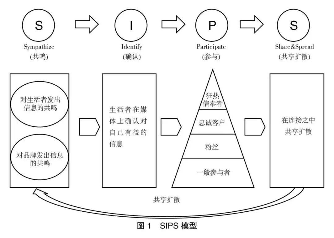 刷新客户端策略模型中点模型6种处理策略-第2张图片-太平洋在线下载