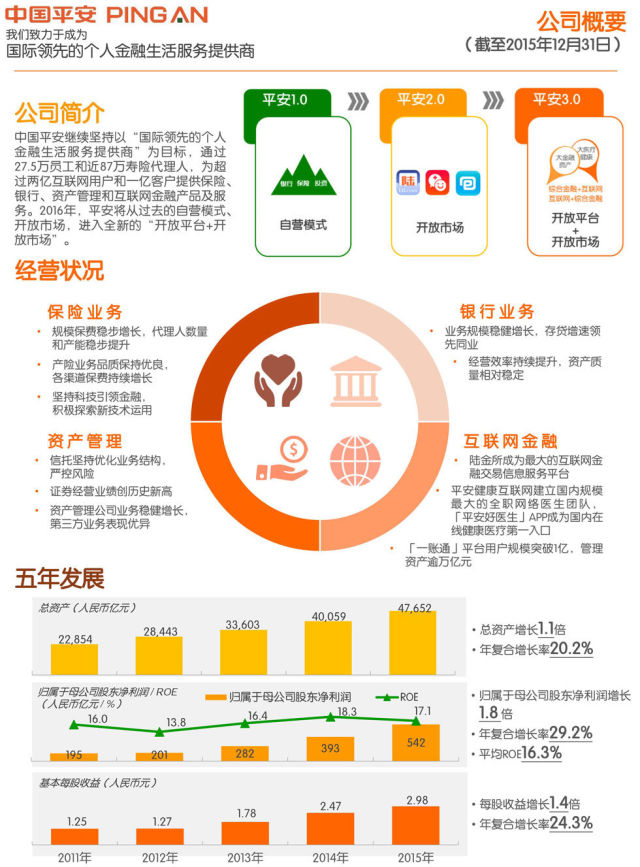 平安综合金融客户端平安集团综合金融总部-第2张图片-太平洋在线下载