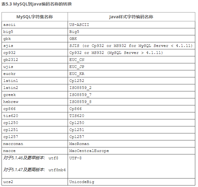 contenttype和客户端编码目录content还是contents-第2张图片-太平洋在线下载