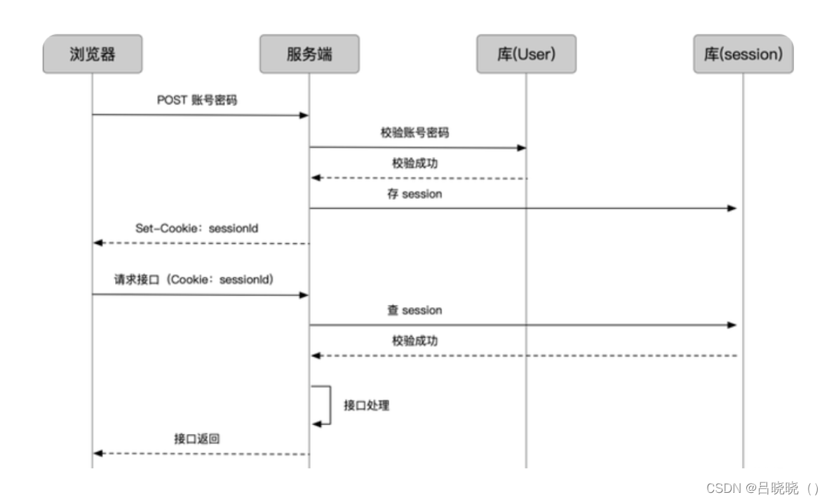 从客户端(contenttext=metaname=&quot;viewport&quot;content