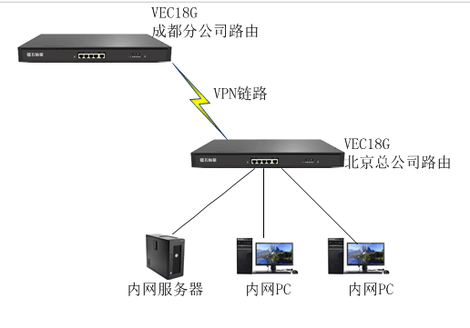 pptp客户端互访pptp客户端使用什么协议建立连接-第2张图片-太平洋在线下载