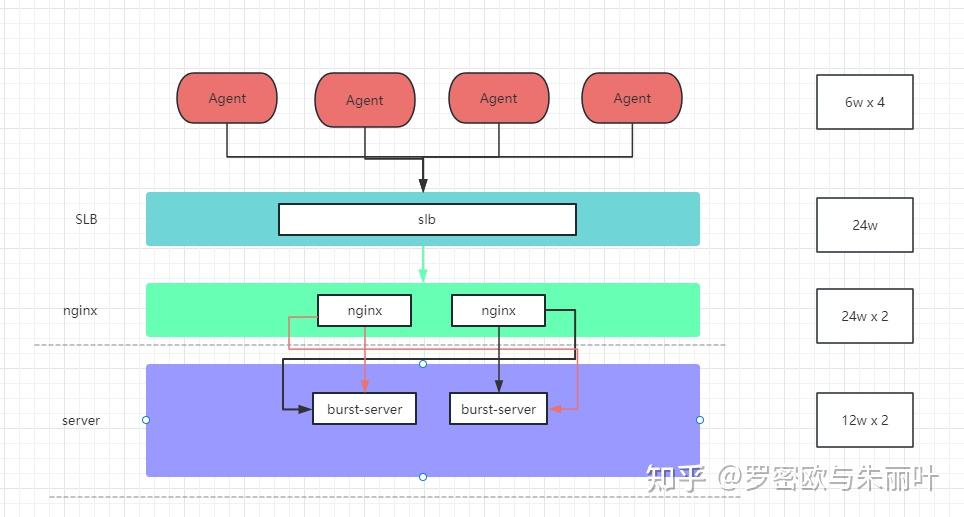 websocket模拟客户端websocketclient-第2张图片-太平洋在线下载