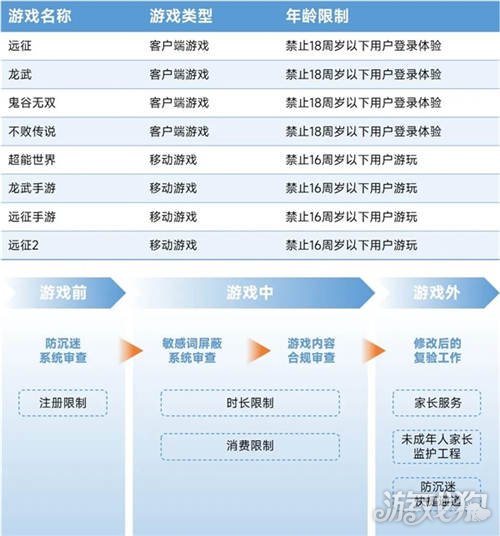 游戏客户端未保护游戏保护状态怎么解除-第1张图片-太平洋在线下载