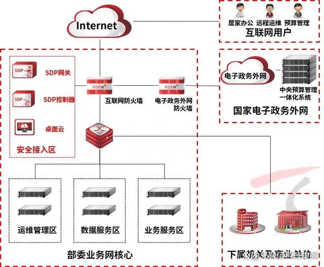 天融信客户端网关设置天融信默认console密码-第1张图片-太平洋在线下载