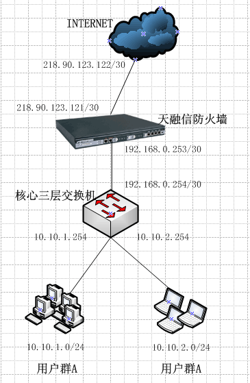 天融信客户端网关设置天融信默认console密码-第2张图片-太平洋在线下载