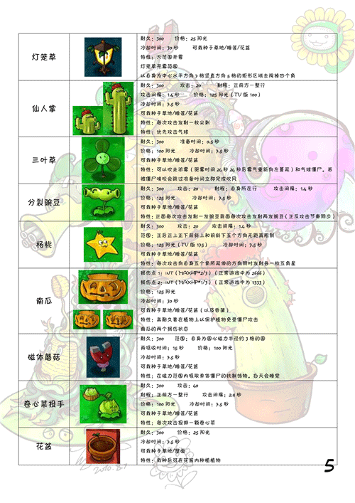 pvz手机版修改器植物大战僵尸pvz修改器-第2张图片-太平洋在线下载