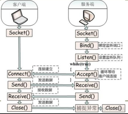 客户端多线程接收linux远程桌面软件非局域网-第1张图片-太平洋在线下载