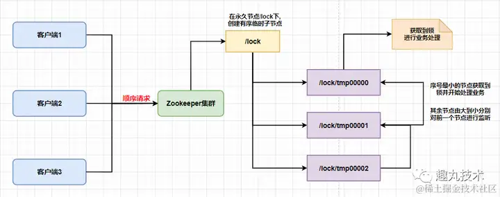 客户端多线程接收linux远程桌面软件非局域网-第2张图片-太平洋在线下载