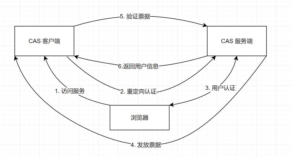 如何区分服务端客户端udp区分客户端和服务端吗