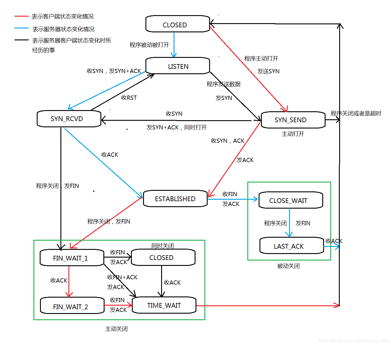 tcp客户端程序图tcp通讯程序嵌入式