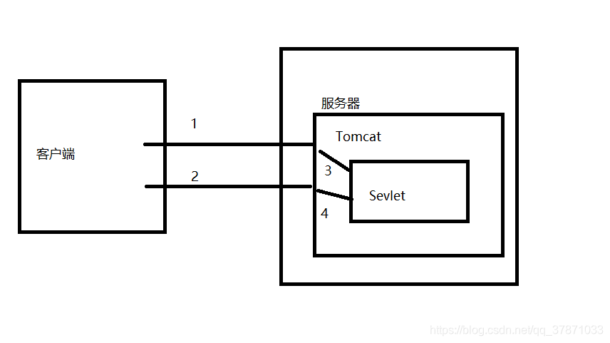 java判断客户端断开java异常会终止程序运行吗