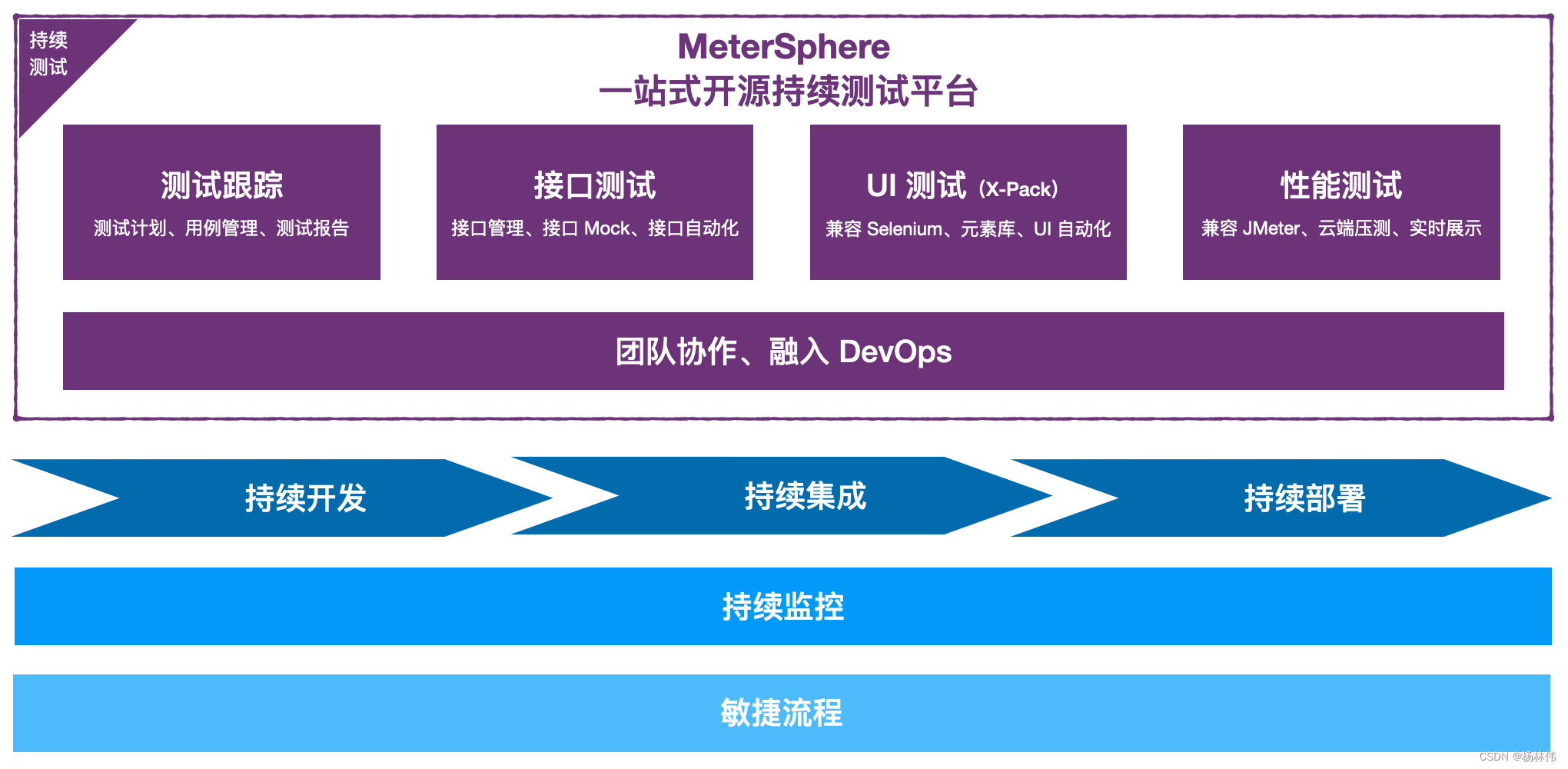 利用mock测试客户端软件测试登录界面测试用例