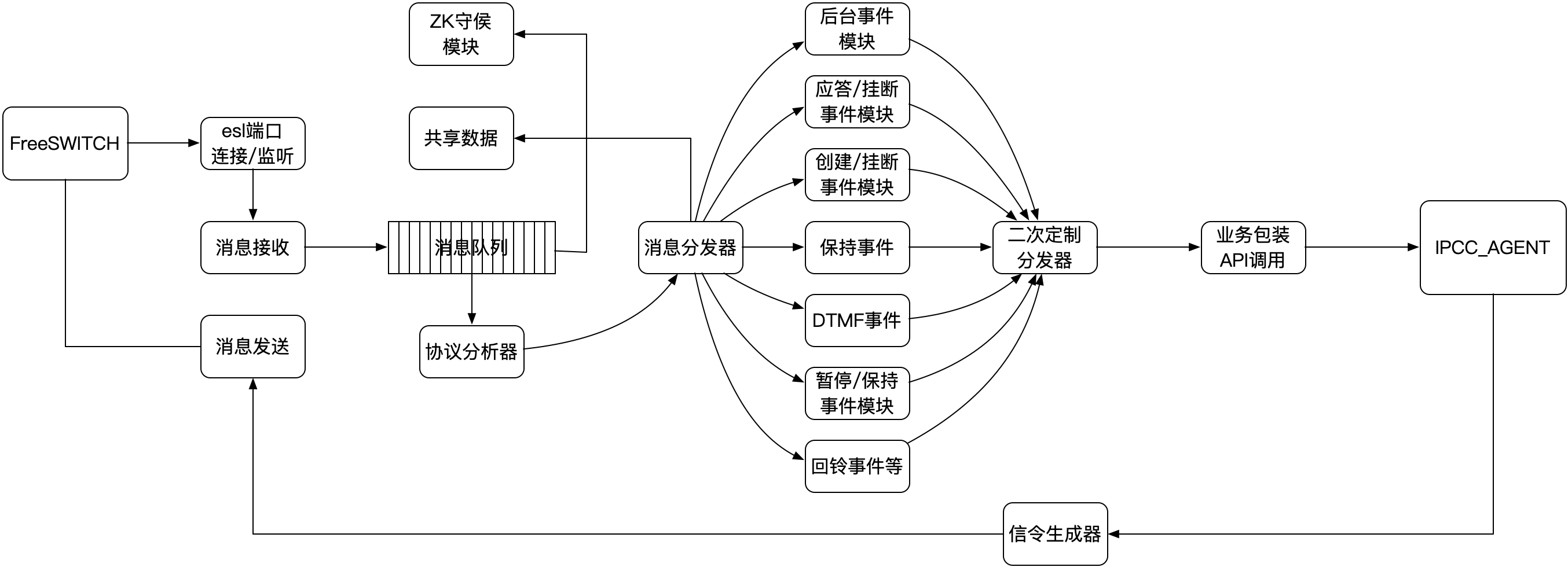 sip开源客户端框架sip网关媒体转发服务器-第2张图片-太平洋在线下载