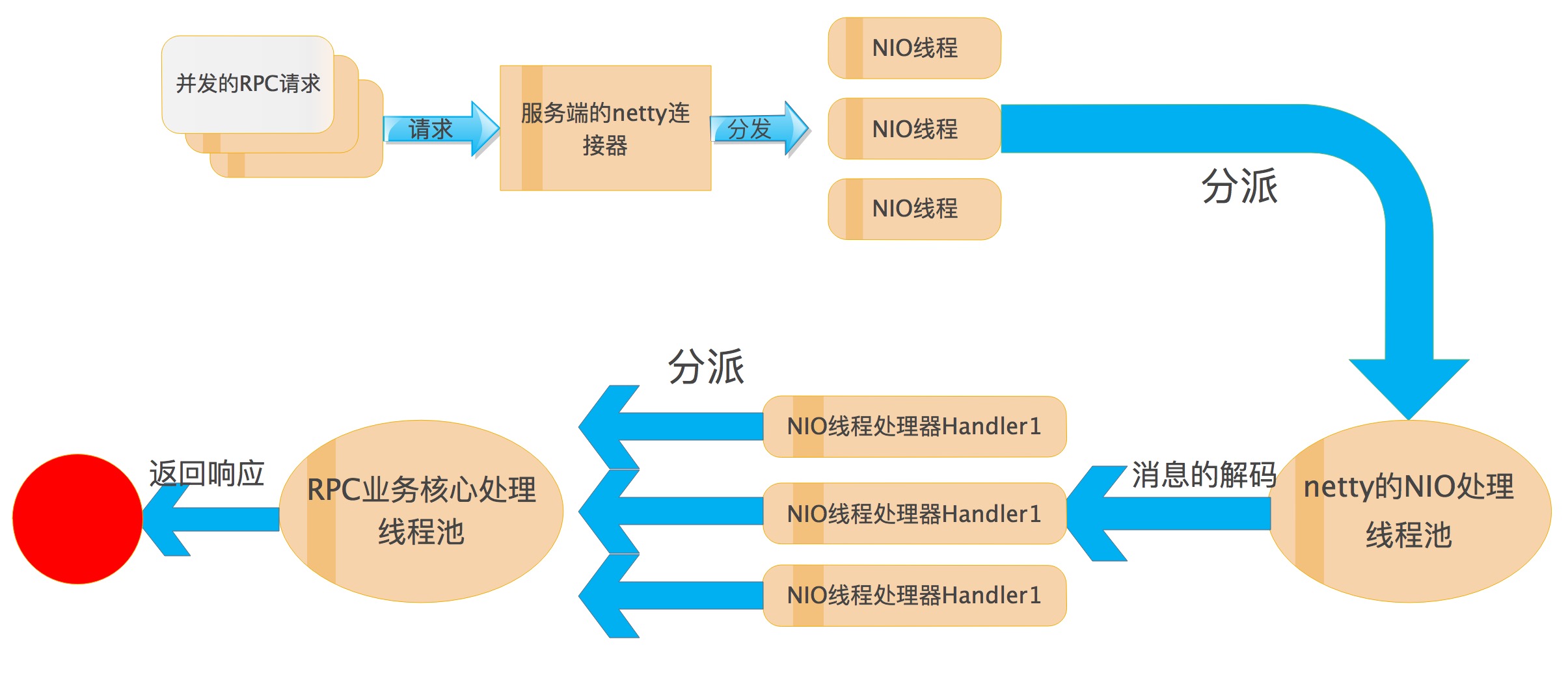 客户端流程用友软件客户端安装-第2张图片-太平洋在线下载