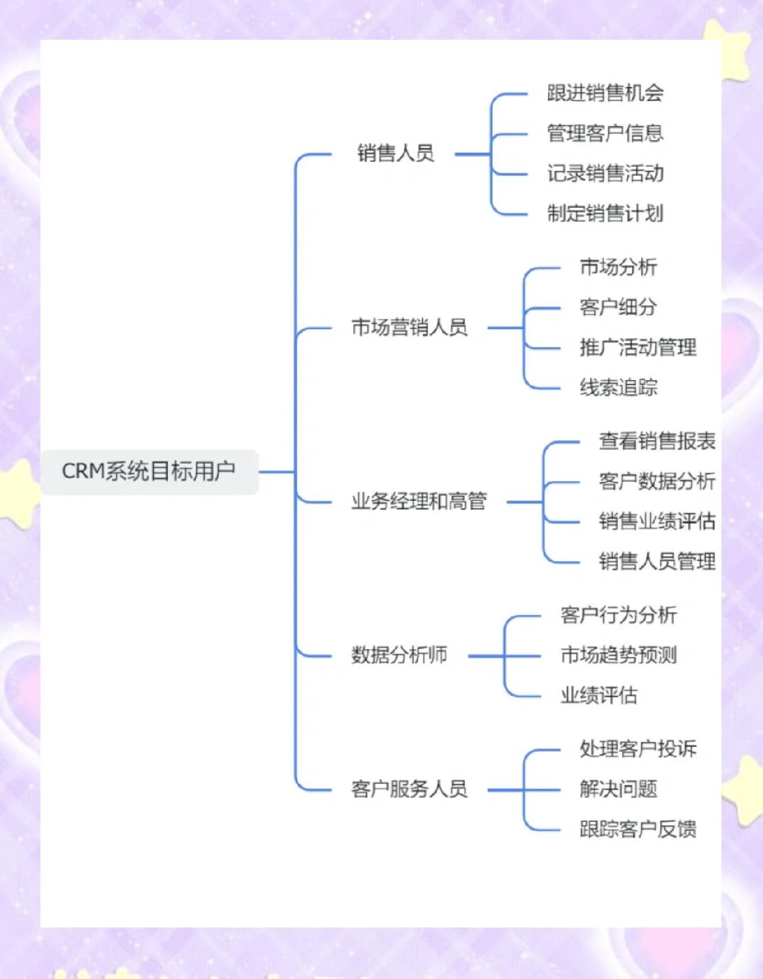 客户端模式又称ntp客户端几种模式
