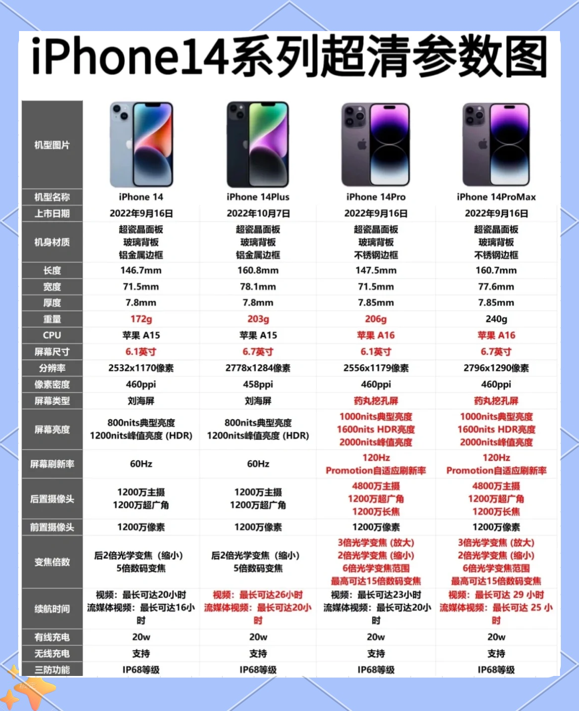 苹果14版图(ios14所有版本一览表2020)-第8张图片-有道翻译官网