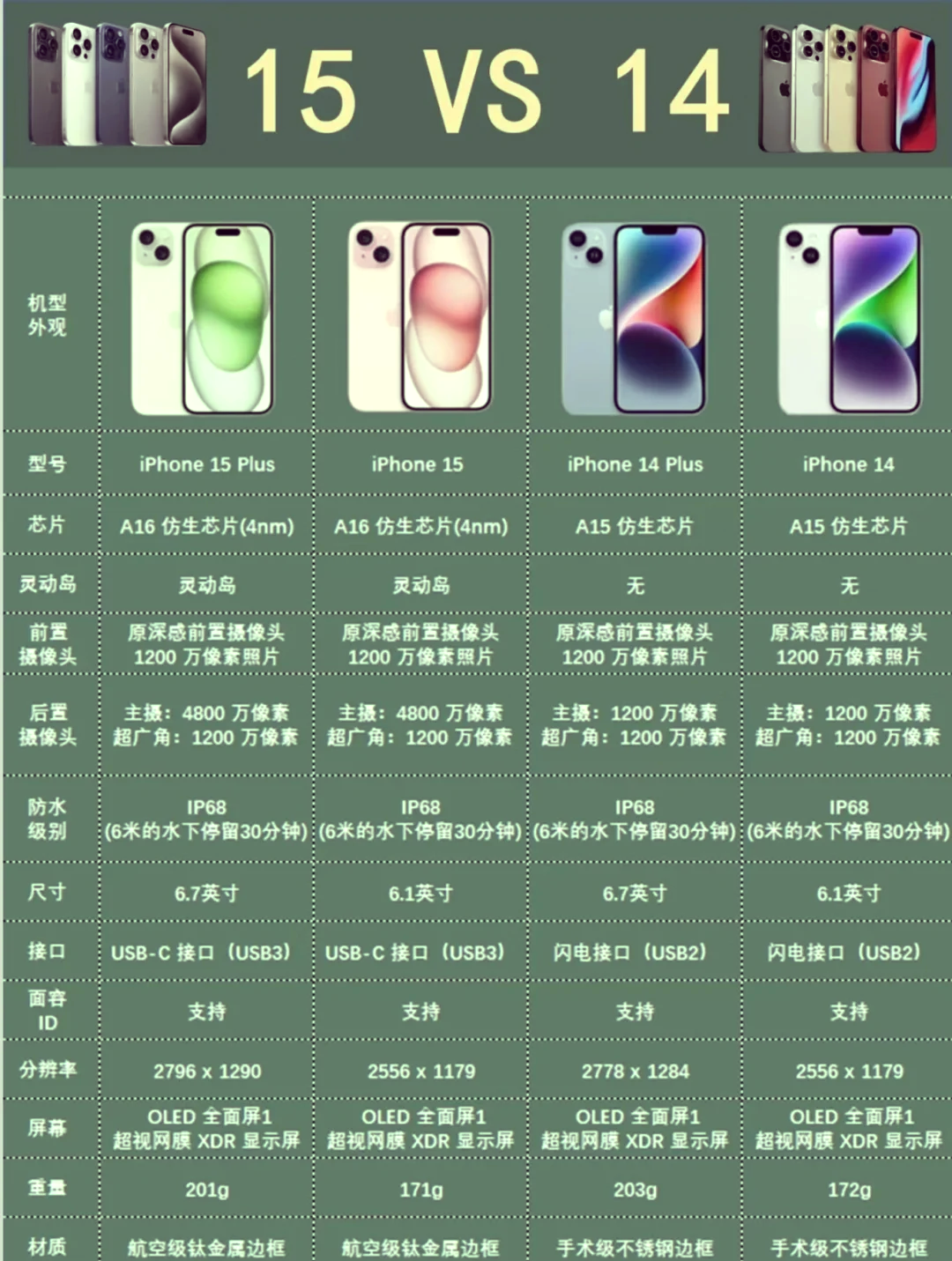 苹果14基础版讲解(ios14正式版功能介绍)-第19张图片-有道翻译官网
